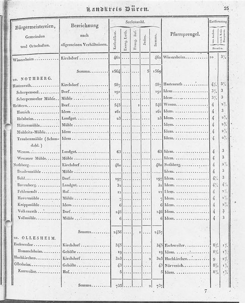 Ac_regbez_1827_sw.djvu # 26