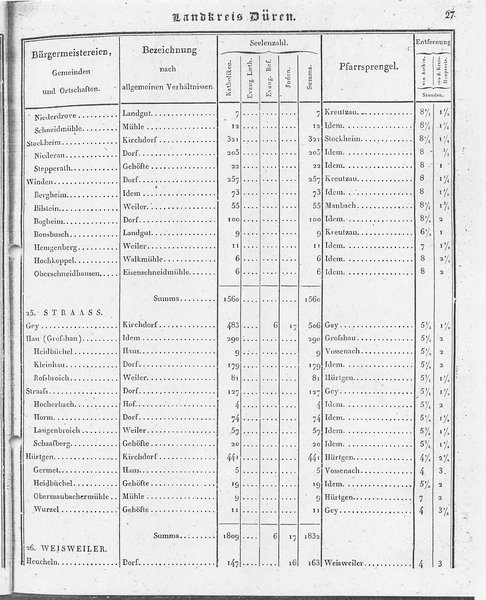 Ac_regbez_1827_sw.djvu # 28