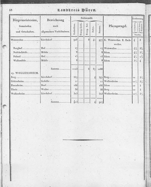 Ac_regbez_1827_sw.djvu # 29