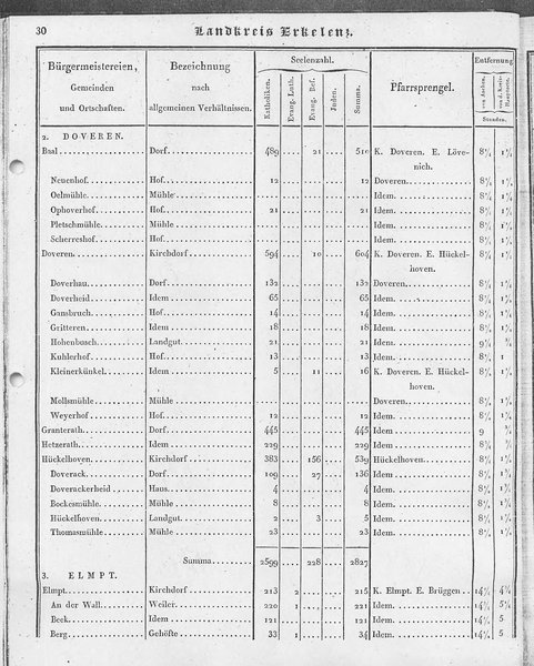 Ac_regbez_1827_sw.djvu # 31