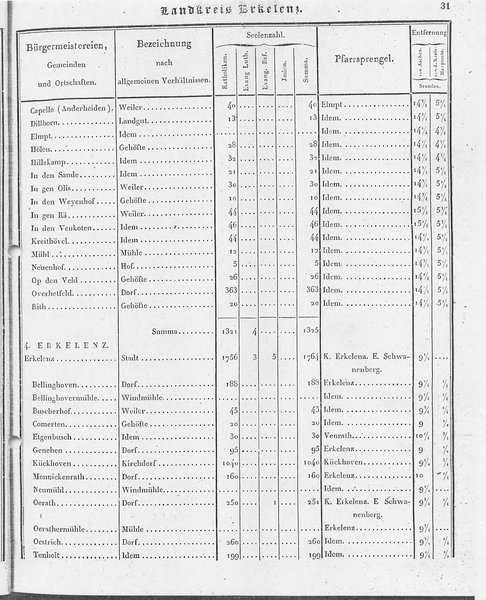 Ac_regbez_1827_sw.djvu # 32