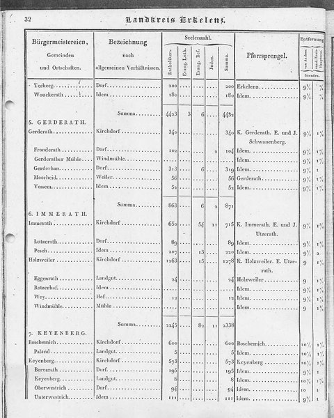 Ac_regbez_1827_sw.djvu # 33