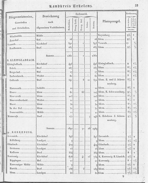 Ac_regbez_1827_sw.djvu # 34