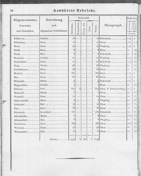 Ac_regbez_1827_sw.djvu # 37