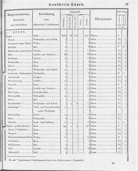 Ac_regbez_1827_sw.djvu # 38