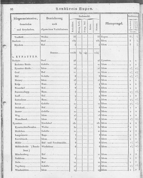 Ac_regbez_1827_sw.djvu # 39