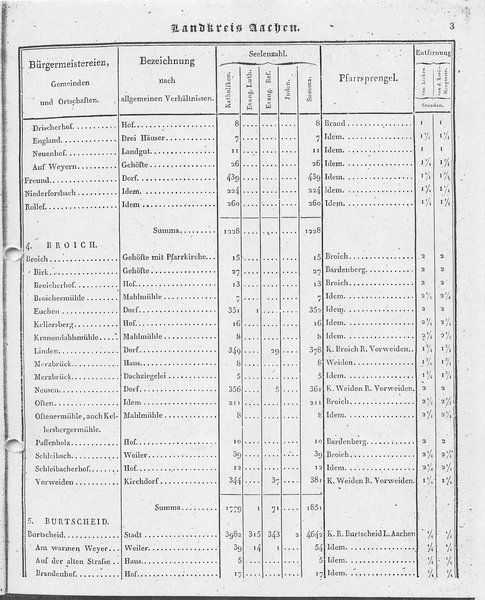 Ac_regbez_1827_sw.djvu # 4