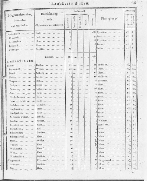 Ac_regbez_1827_sw.djvu # 40