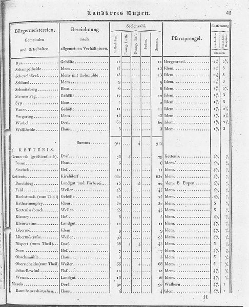 Ac_regbez_1827_sw.djvu # 42