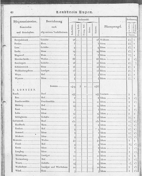 Ac_regbez_1827_sw.djvu # 43