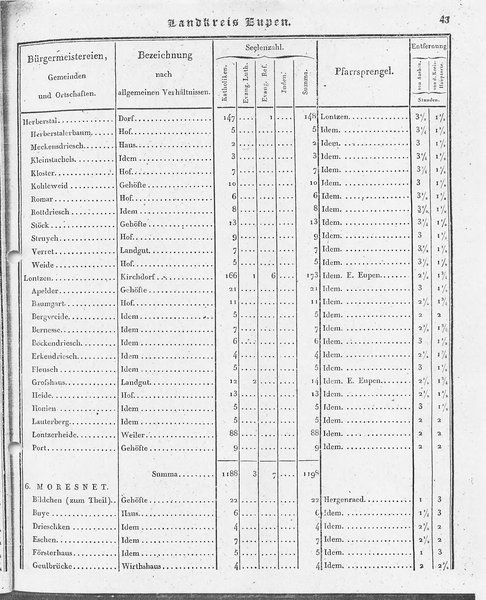 Ac_regbez_1827_sw.djvu # 44