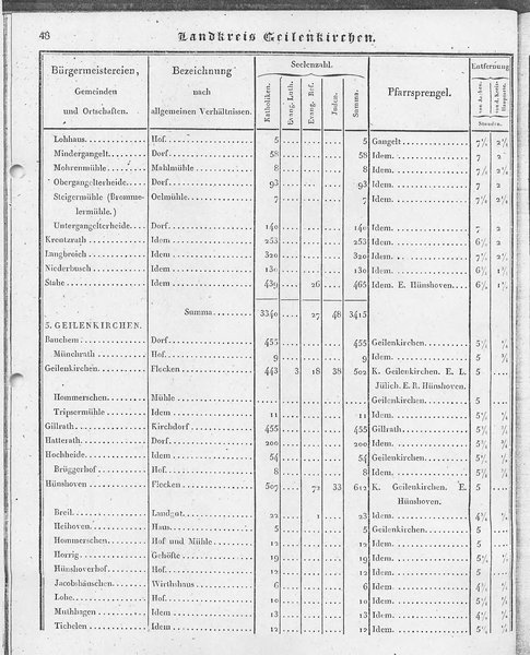Ac_regbez_1827_sw.djvu # 49