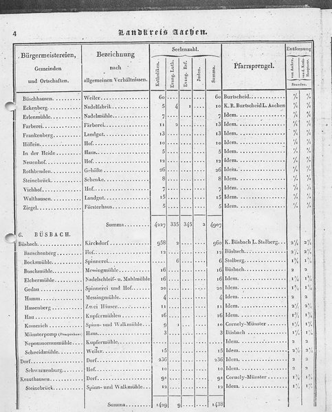 Ac_regbez_1827_sw.djvu # 5