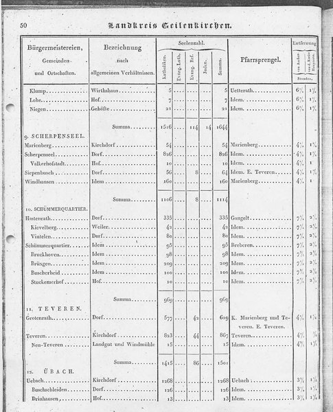Ac_regbez_1827_sw.djvu # 51