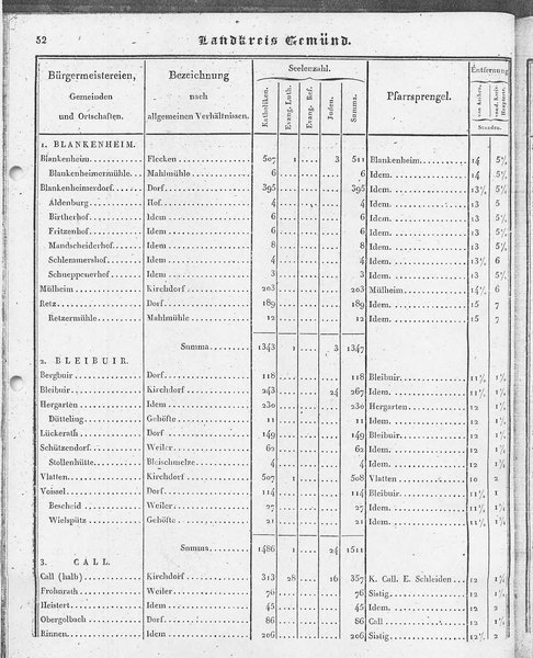 Ac_regbez_1827_sw.djvu # 53