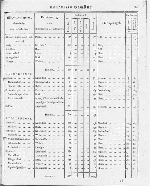 Ac_regbez_1827_sw.djvu # 54