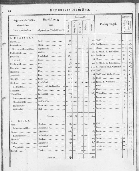 Ac_regbez_1827_sw.djvu # 55