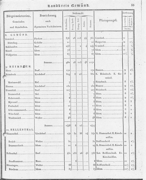 Ac_regbez_1827_sw.djvu # 56