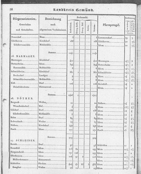 Ac_regbez_1827_sw.djvu # 59