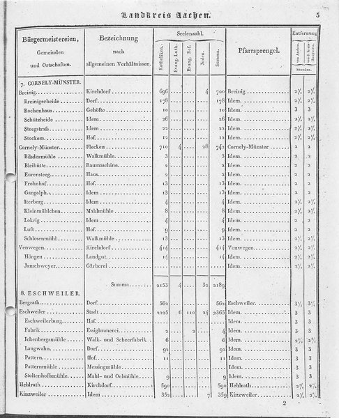 Ac_regbez_1827_sw.djvu # 6