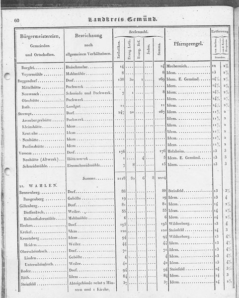 Ac_regbez_1827_sw.djvu # 61