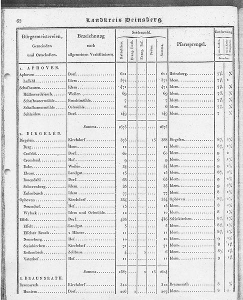 Ac_regbez_1827_sw.djvu # 63