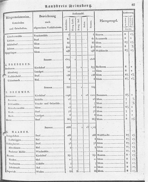 Ac_regbez_1827_sw.djvu # 64