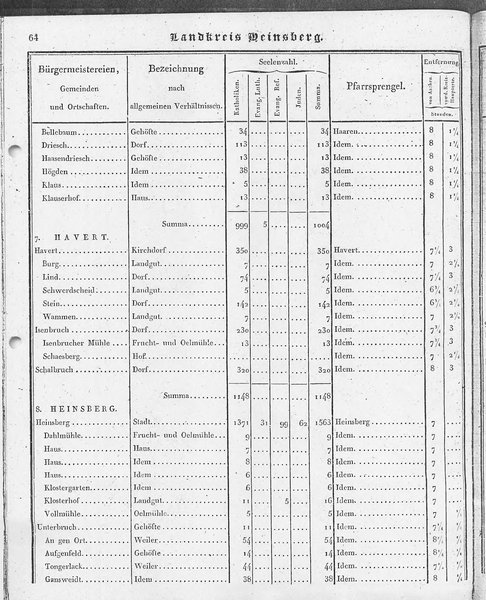 Ac_regbez_1827_sw.djvu # 65