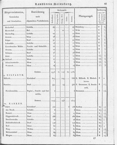 Ac_regbez_1827_sw.djvu # 66