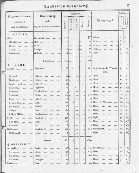 Ac_regbez_1827_sw.djvu # 68