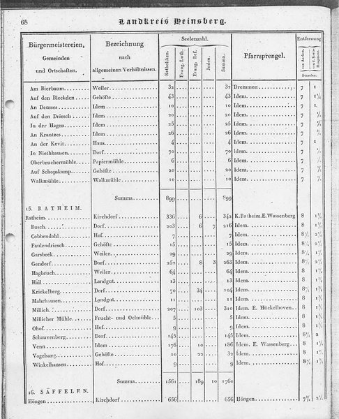 Ac_regbez_1827_sw.djvu # 69