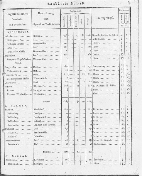 Ac_regbez_1827_sw.djvu # 72