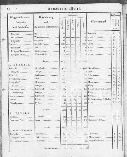 Ac_regbez_1827_sw.djvu # 73