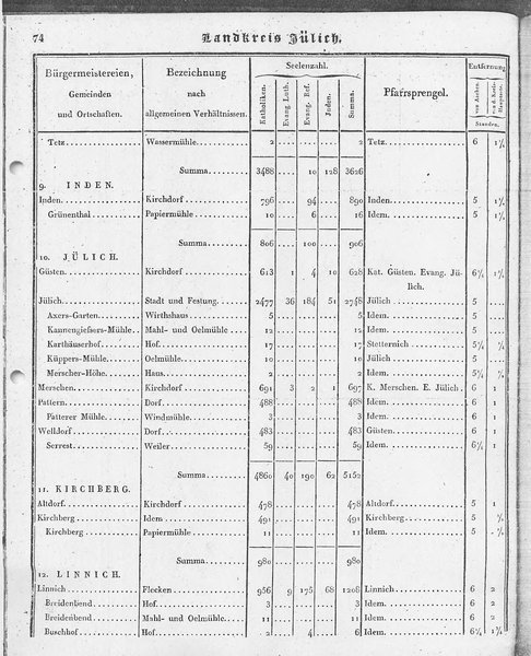 Ac_regbez_1827_sw.djvu # 75