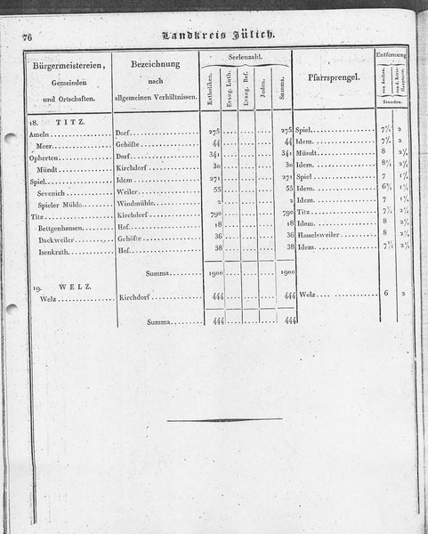 Ac_regbez_1827_sw.djvu # 77