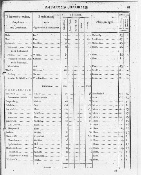 Ac_regbez_1827_sw.djvu # 82