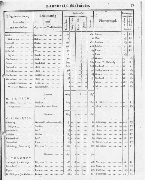 Ac_regbez_1827_sw.djvu # 84