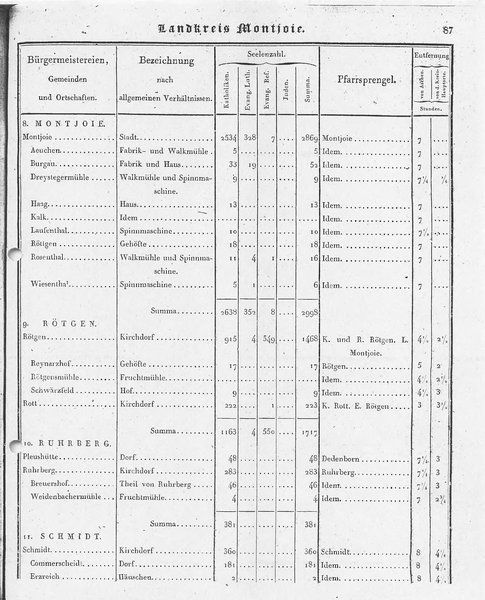 Ac_regbez_1827_sw.djvu # 88
