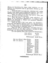 Ac_regbez_kaltenbach_1850.djvu # 528