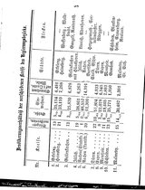 Ac_regbez_kaltenbach_1850.djvu # 66