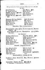 Baden Hofhandbuch.djvu # 51