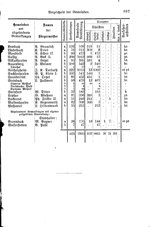 Baden Hofhandbuch.djvu # 909