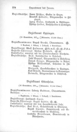 Baden-Staatshandbuch-1880.djvu # 256