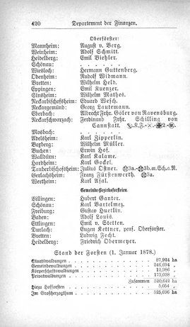 Baden-Staatshandbuch-1880.djvu # 442