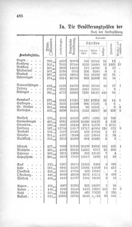 Baden-Staatshandbuch-1880.djvu # 508