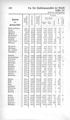 Baden-Staatshandbuch-1880.djvu # 510