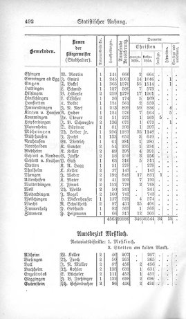 Baden-Staatshandbuch-1880.djvu # 514