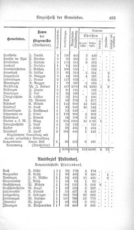 Baden-Staatshandbuch-1880.djvu # 515