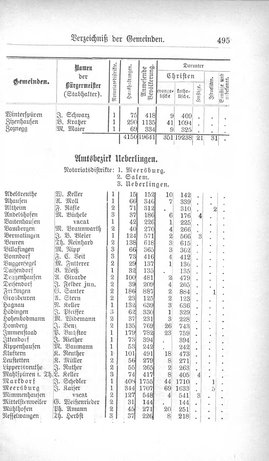 Baden-Staatshandbuch-1880.djvu # 517
