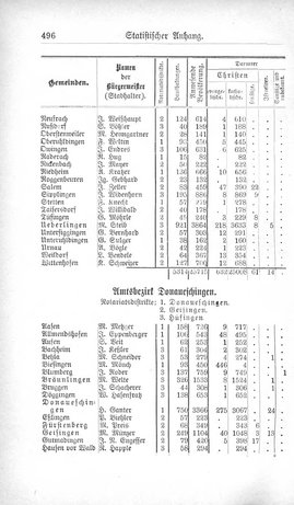 Baden-Staatshandbuch-1880.djvu # 518